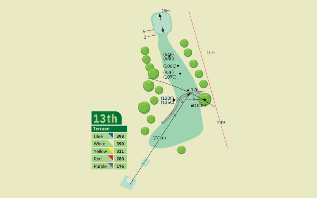 Hole 13